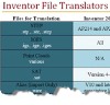 12-feb-flayler-imaginit-Inventor-translation-100