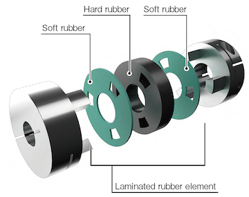 14-june-Miki-Pulley-shaft-coupling-360