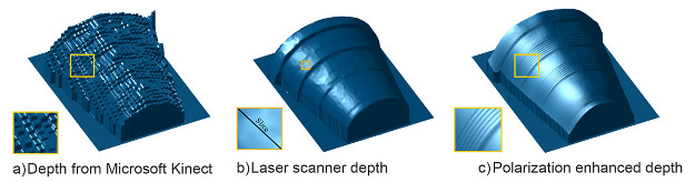 By combining the information from the Kinect depth frame in (a) with polarized photographs, MIT researchers reconstructed the 3-D surface shown in (c). Polarization cues can allow coarse depth sensors like Kinect to achieve laser scan quality (b). (Photo credit: MIT Media Lab)