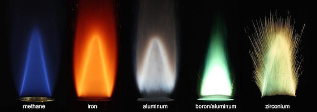 Stabilized flames of different metal powders burn with air, compared to a methane-air flame. (Photo credit: Alternative Fuels Laboratory/McGill University)