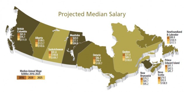 Labour Market Report