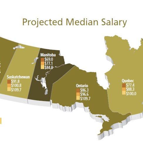 Labour Market Report