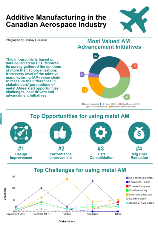additive-manufacturing-aerospace-infographic