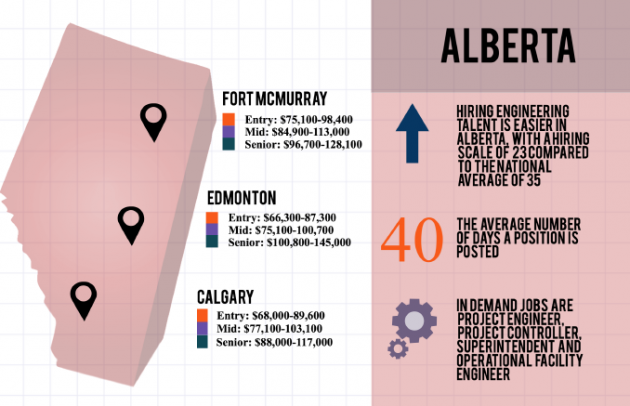 Alberta 2016 Salary Report - Randstad