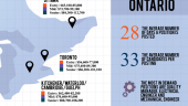 Ontario 2016 Salary Report