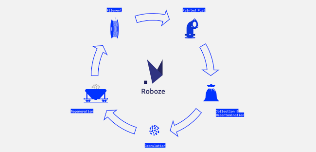21-oct-roboz-recycling-program–650