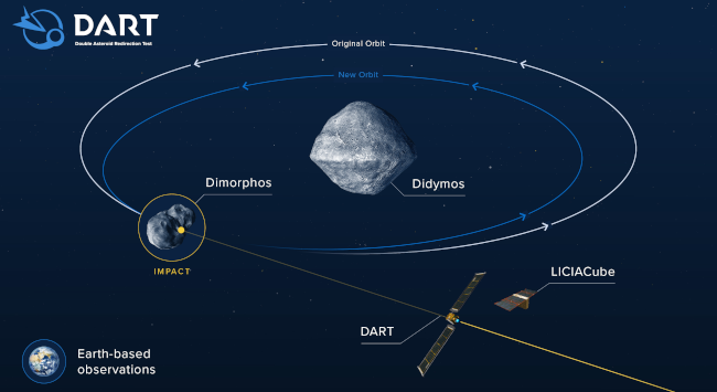 21-nov-NASA-Dart-650