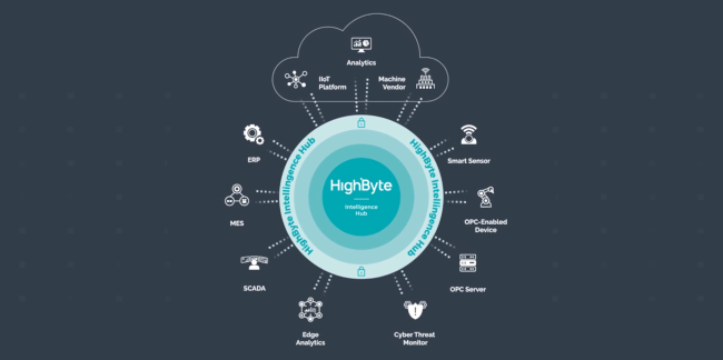 21-dec-High-Byte-650