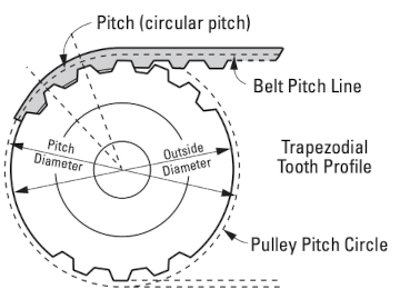 Pulley-Technical