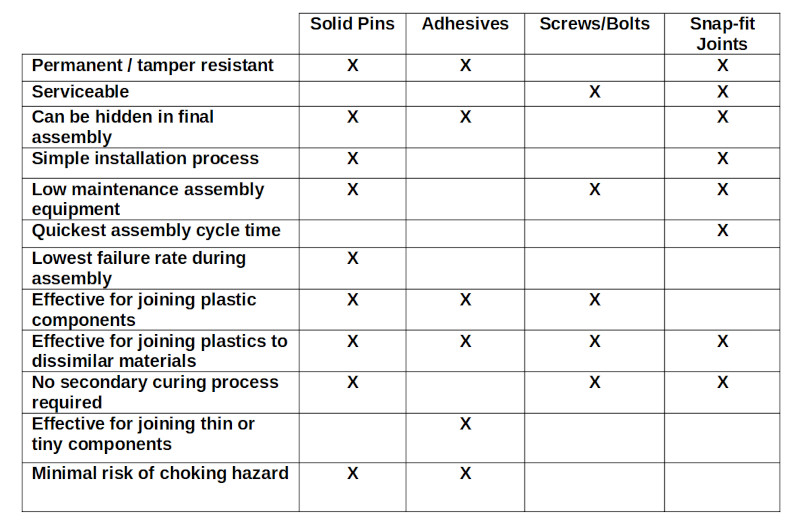 22-Sept-Spirol-table-1